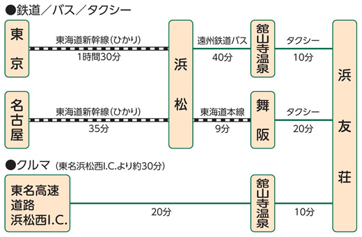 浜友荘 アクセス図