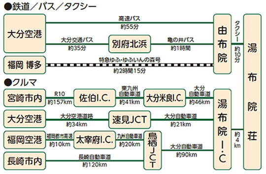 湯布院荘 アクセス図